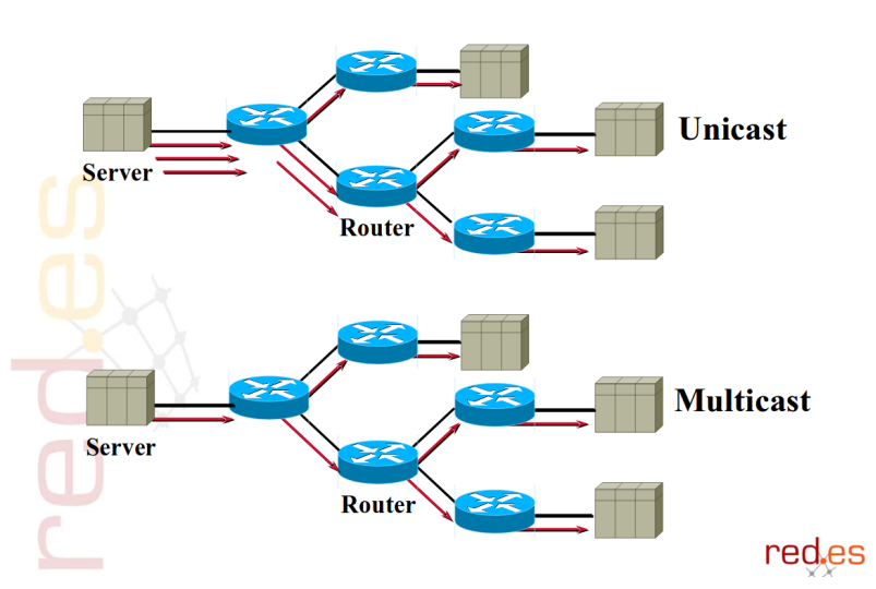 Basic illustration