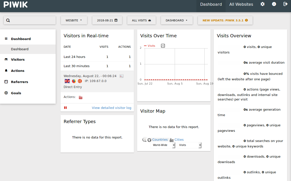 Matomo dashboard