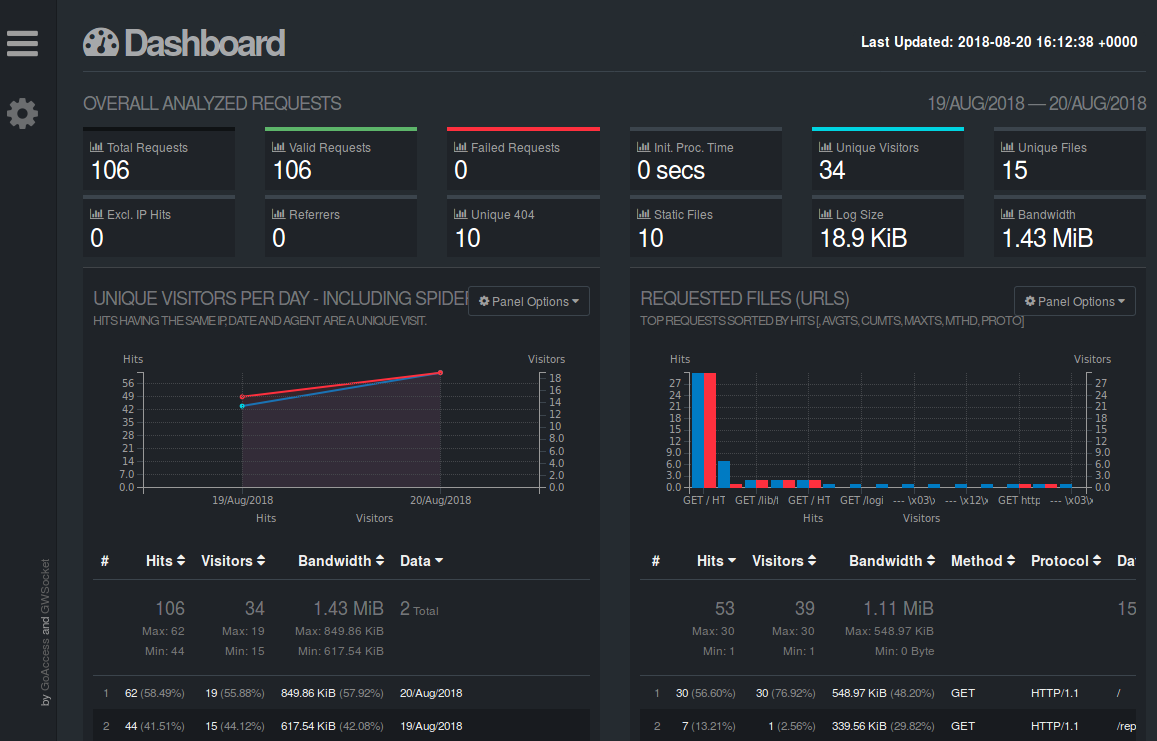 GoAccess preview